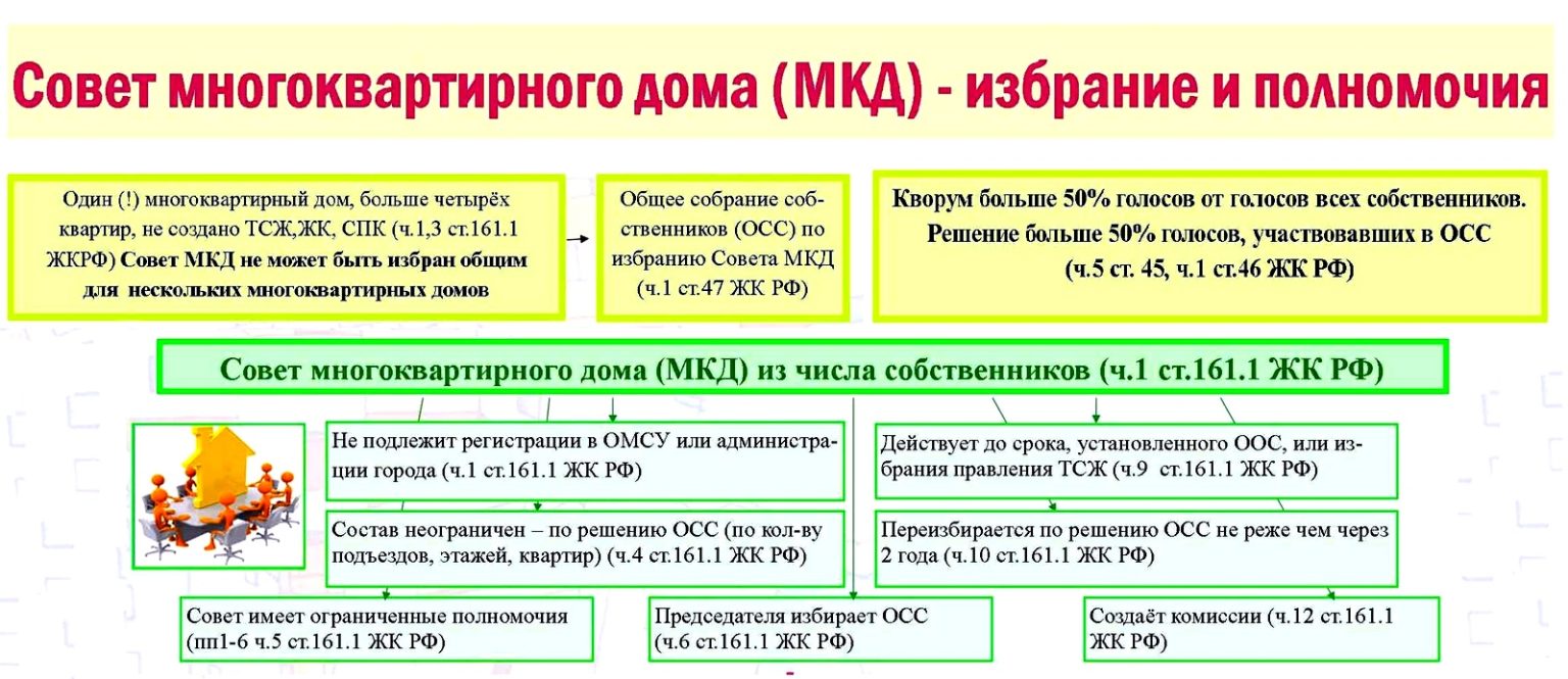 в тсж один члена фото 51